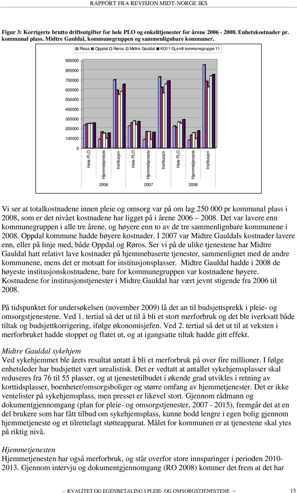 snitt kommunegruppe 11 900000 800000 700000 600000 500000 400000 300000 200000 100000 0 Hele PLO Hjemmetjeneste Institusjon Hele PLO Hjemmetjeneste Institusjon Hele PLO Hjemmetjeneste Institusjon