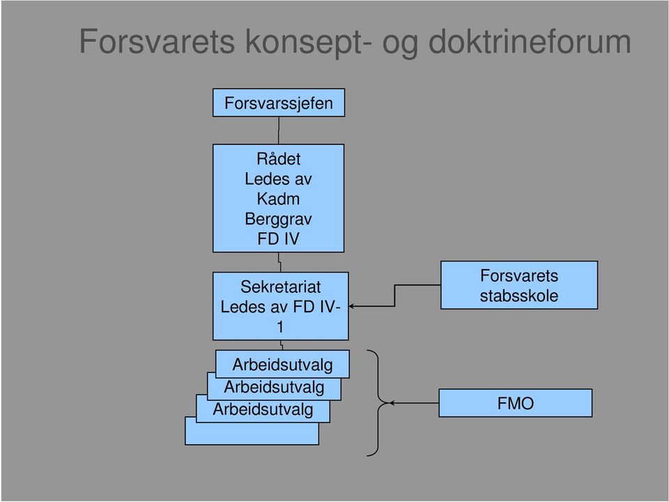 FD IV Sekretariat Ledes av FD IV- 1