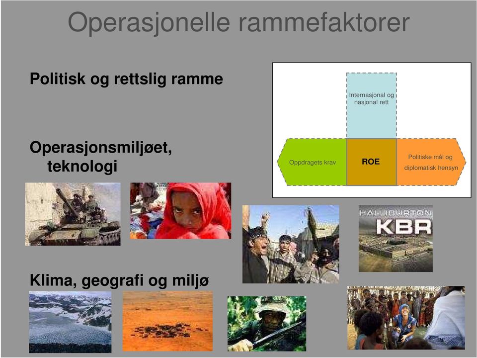 Operasjonsmiljøet, teknologi Oppdragets krav ROE