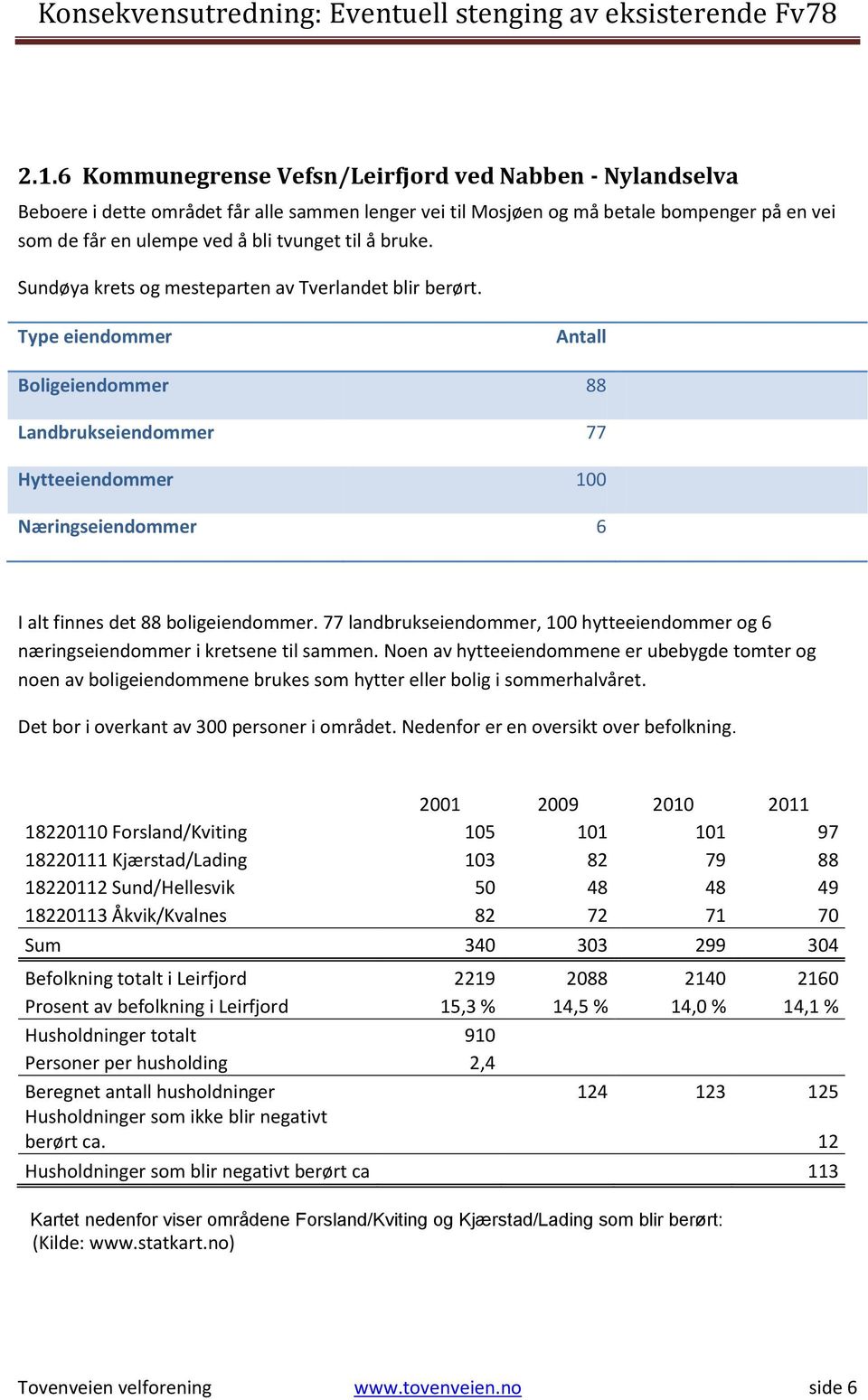 Type eiendommer Antall Boligeiendommer 88 Landbrukseiendommer 77 Hytteeiendommer 100 Næringseiendommer 6 I alt finnes det 88 boligeiendommer.