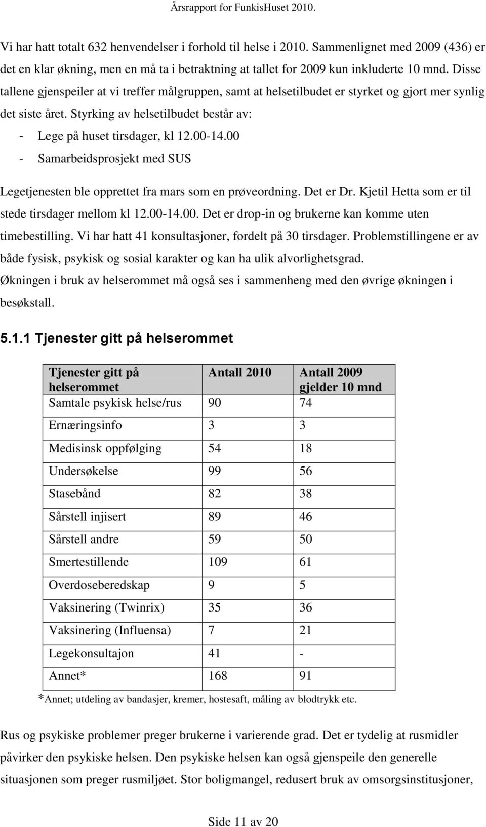 00 - Samarbeidsprosjekt med SUS Legetjenesten ble opprettet fra mars som en prøveordning. Det er Dr. Kjetil Hetta som er til stede tirsdager mellom kl 12.00-14.00. Det er drop-in og brukerne kan komme uten timebestilling.