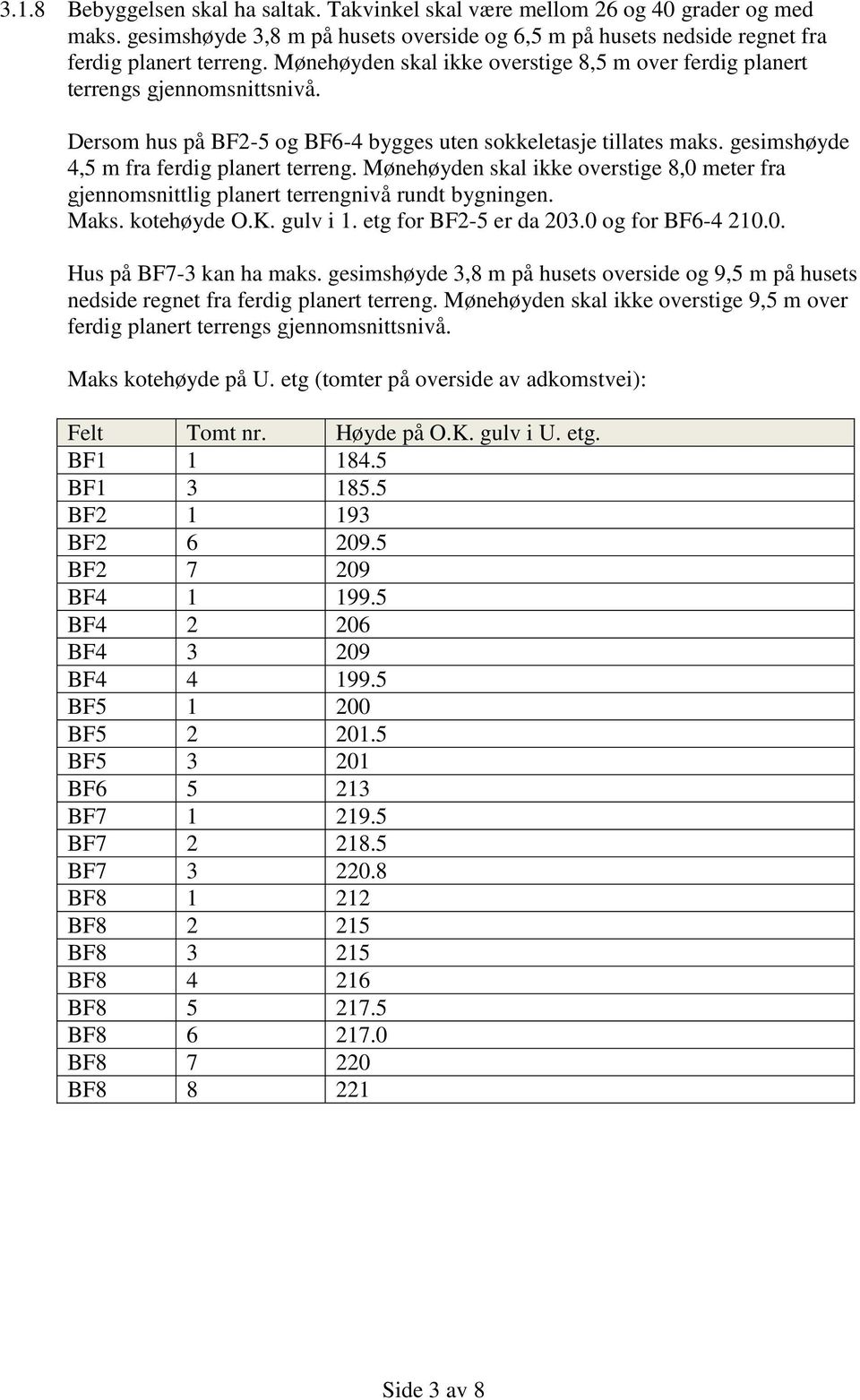 Mønehøyden skal ikke overstige 8,0 meter fra gjennomsnittlig planert terrengnivå rundt bygningen. Maks. kotehøyde O.K. gulv i 1. etg for BF2-5 er da 203.0 og for BF6-4 210.0. Hus på BF7-3 kan ha maks.