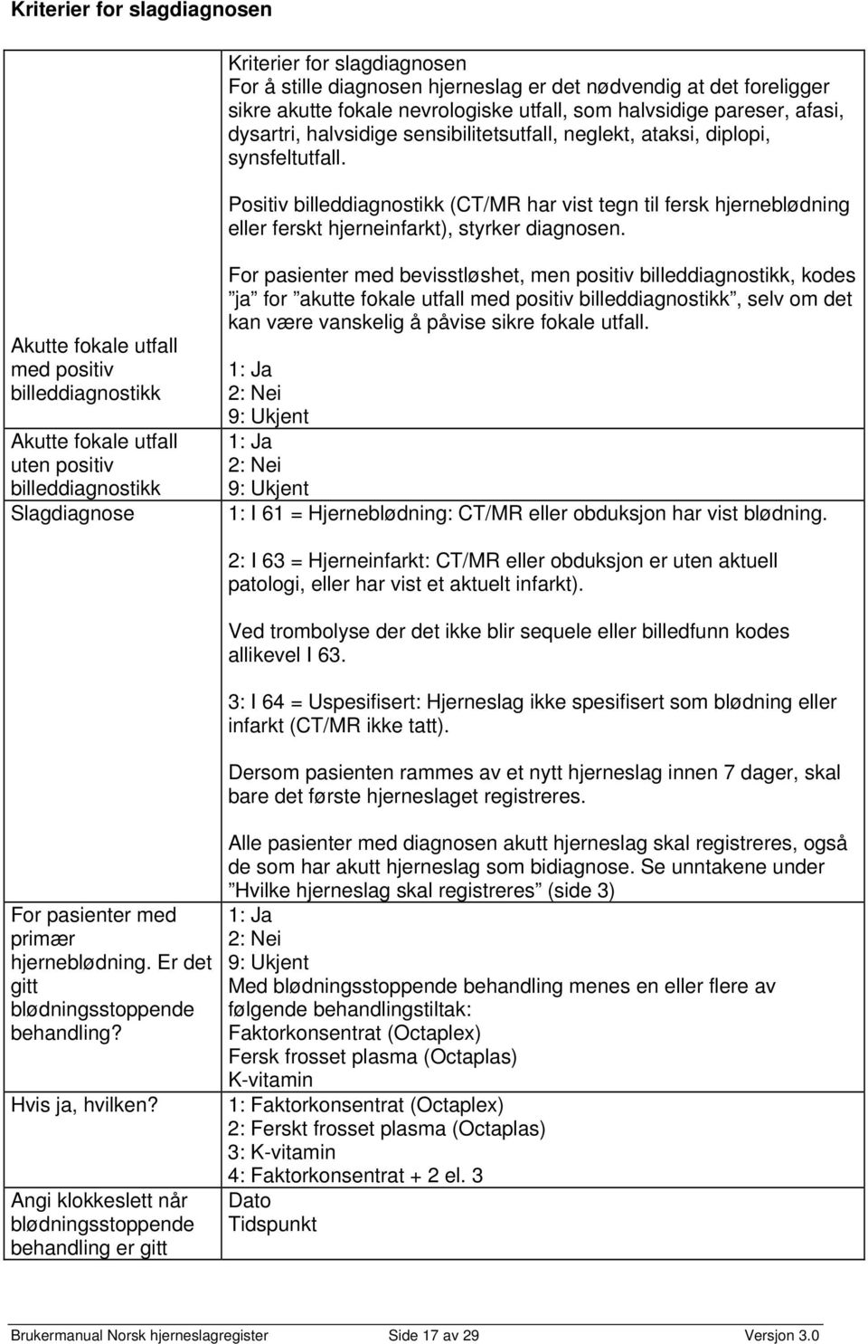 Positiv billeddiagnostikk (CT/MR har vist tegn til fersk hjerneblødning eller ferskt hjerneinfarkt), styrker diagnosen.