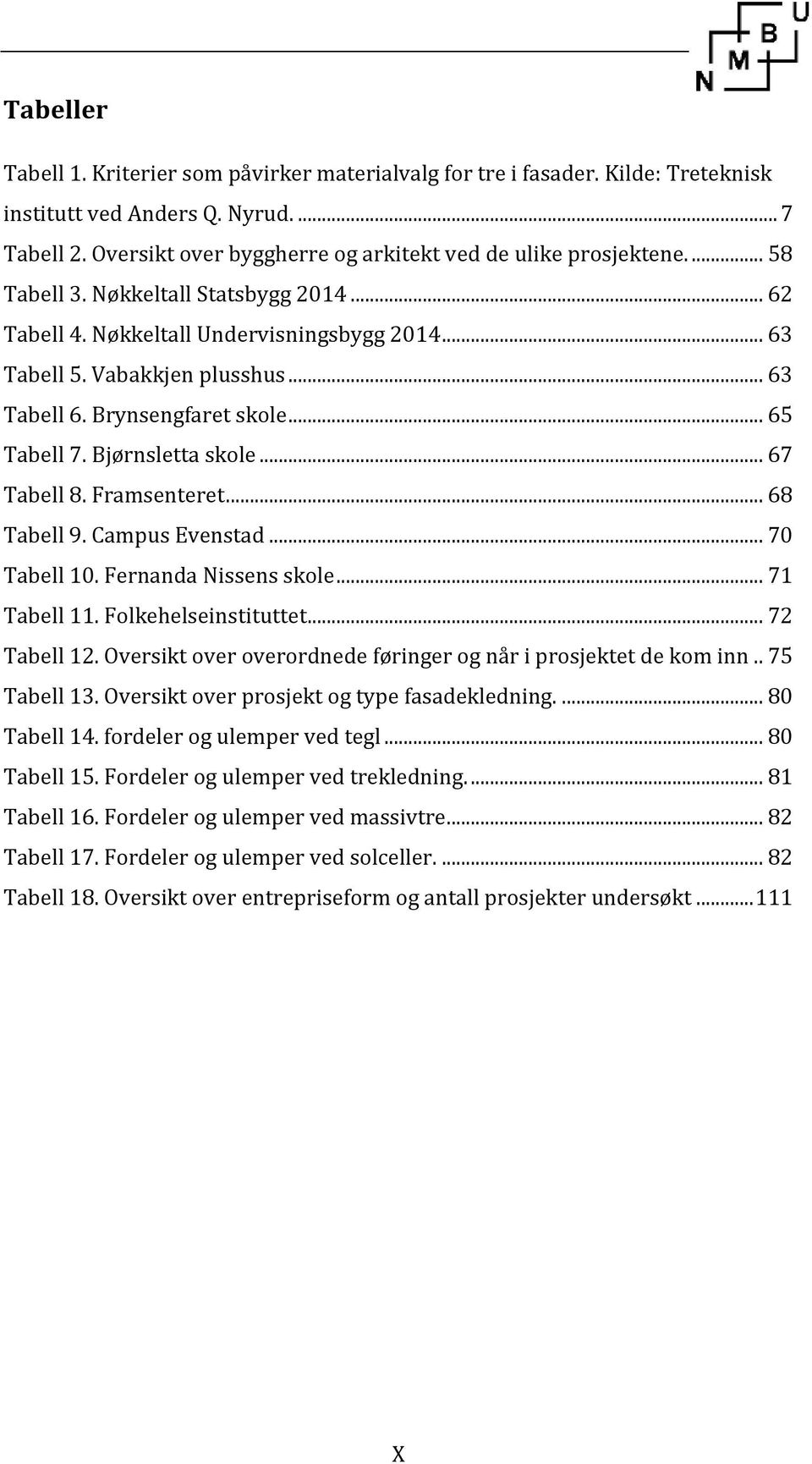 .. 67 Tabell 8. Framsenteret... 68 Tabell 9. Campus Evenstad... 70 Tabell 10. Fernanda Nissens skole... 71 Tabell 11. Folkehelseinstituttet... 72 Tabell 12.