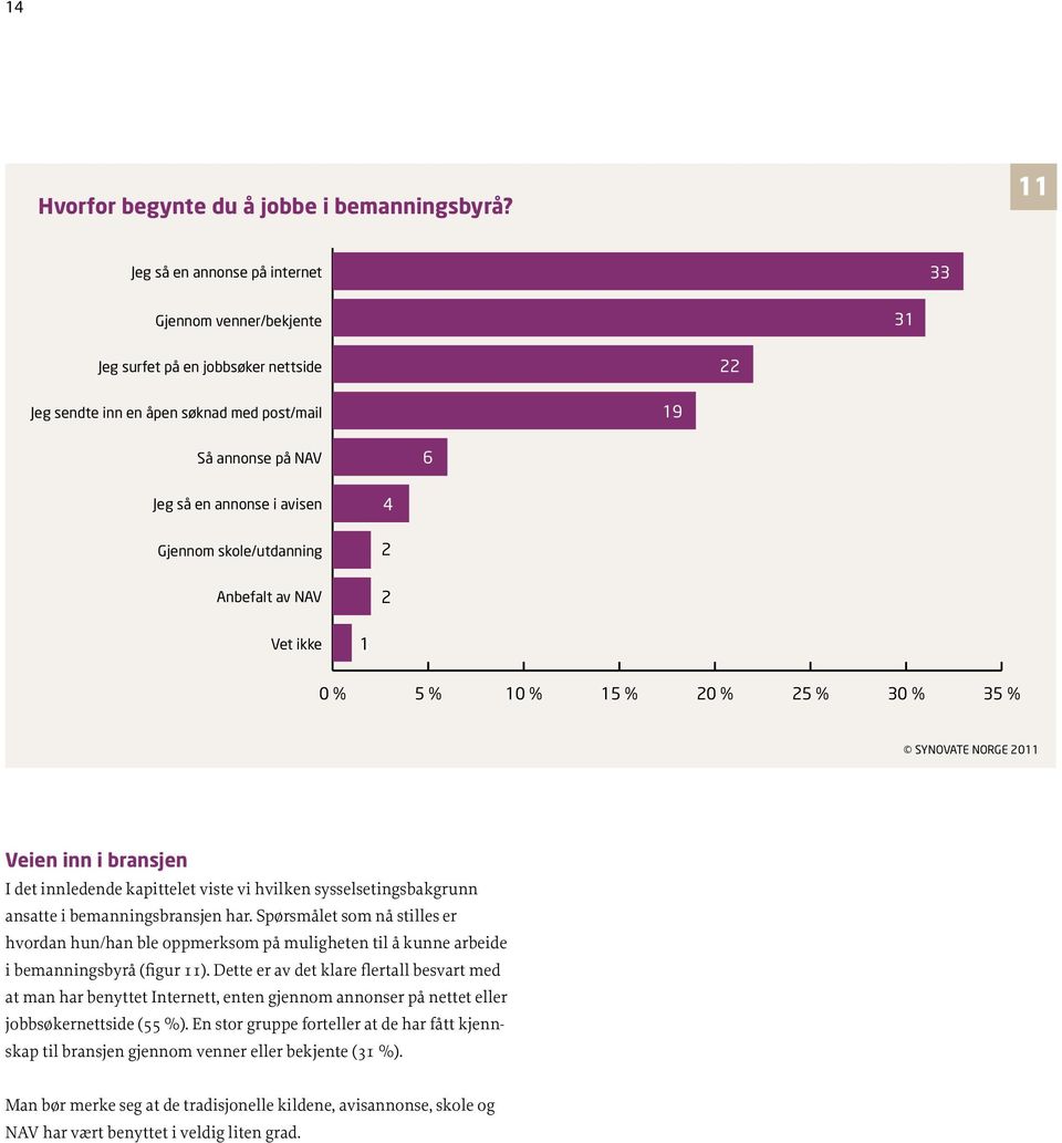 skole/utdanning 4 2 Anbefalt av NAV 2 Vet ikke 3 0 % 5 % 0 % 5 % 20 % 25 % 30 % 35 % Veien inn i bransjen I det innledende kapittelet viste vi hvilken sysselsetingsbakgrunn ansatte i