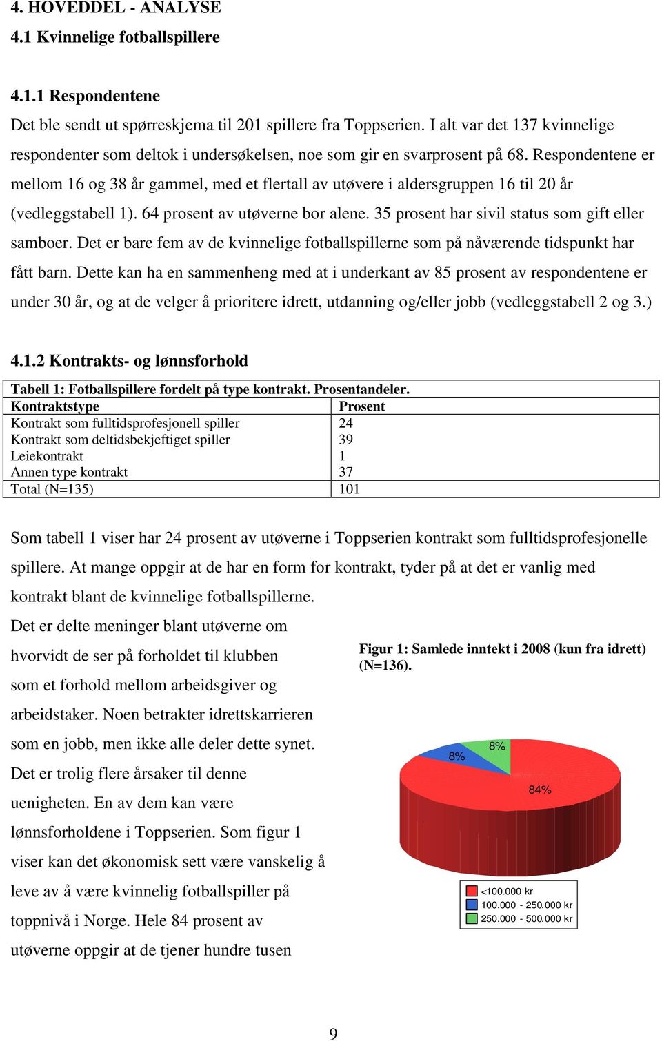 Respondentene er mellom 16 og 38 år gammel, med et flertall av utøvere i aldersgruppen 16 til 20 år (vedleggstabell 1). 64 prosent av utøverne bor alene.