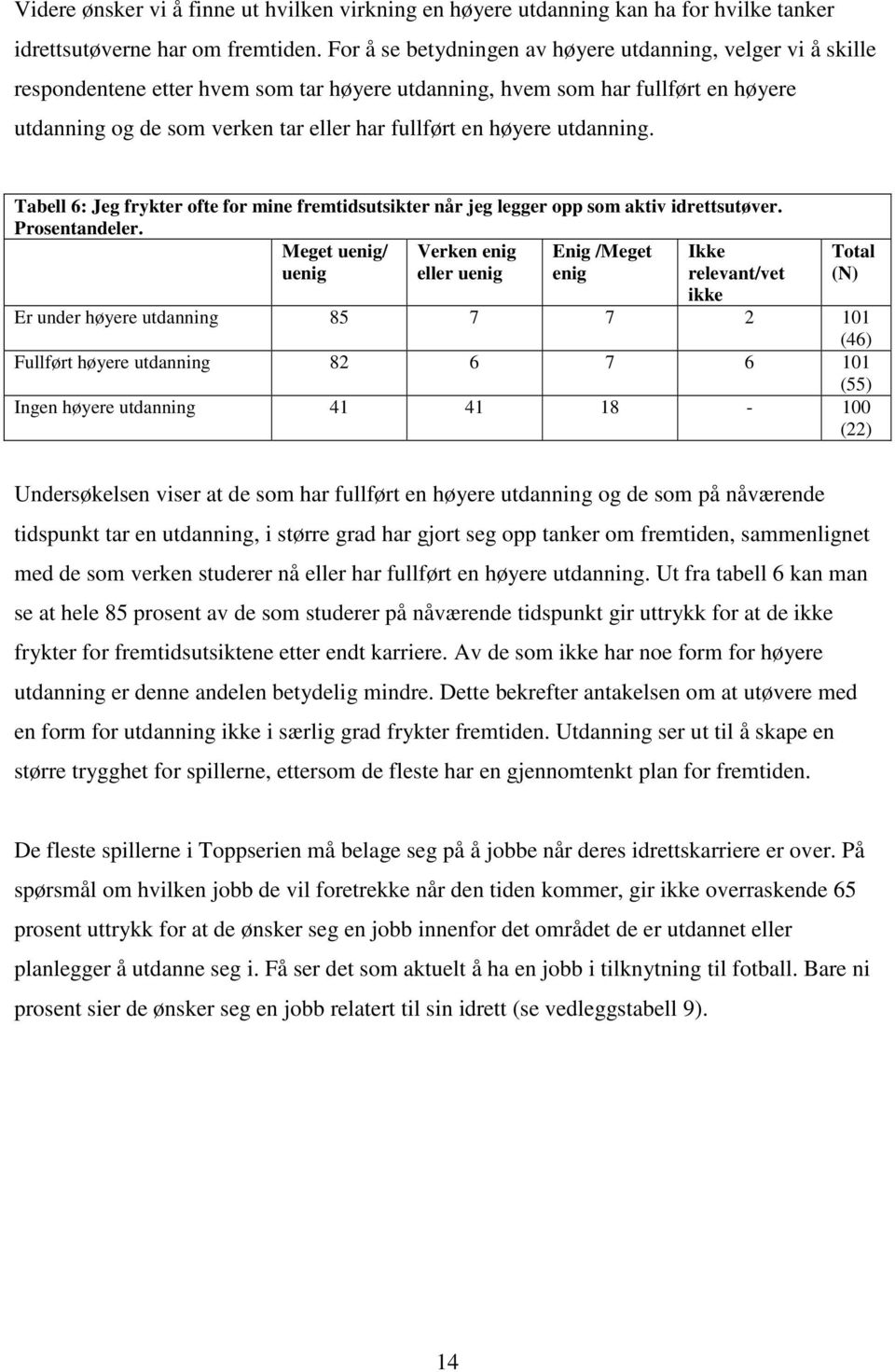 høyere utdanning. Tabell 6: Jeg frykter ofte for mine fremtidsutsikter når jeg legger opp som aktiv idrettsutøver. Prosentandeler.