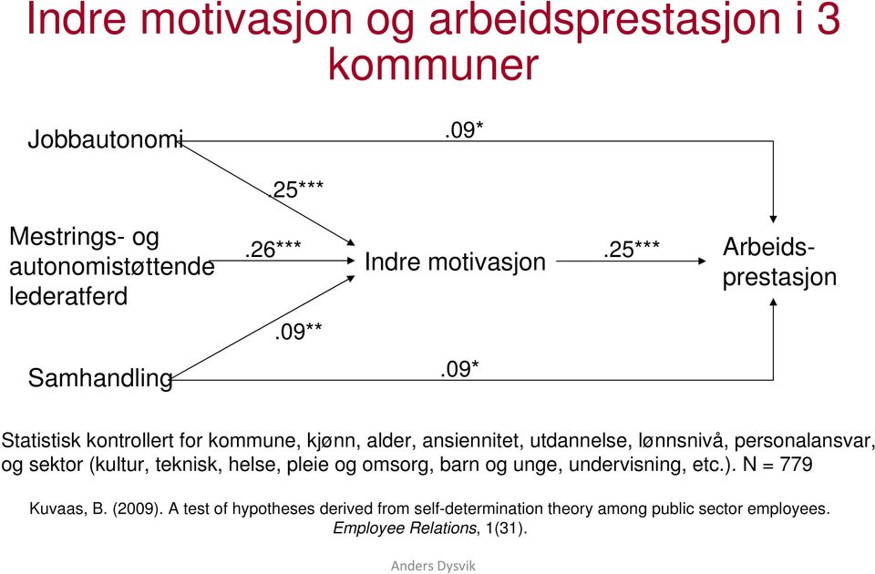 09* Statistisk kontrollert for kommune, kjønn, alder, ansiennitet, utdannelse, lønnsnivå, personalansvar, og sektor (kultur, teknisk,