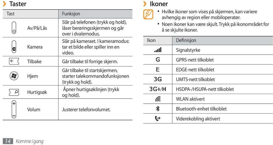 Åpner hurtigsøklinjen (trykk og hold). Justerer telefonvolumet. Ikoner Hvilke ikoner som vises på skjermen, kan variere avhengig av region eller mobiloperatør. Noen ikoner kan være skjult.