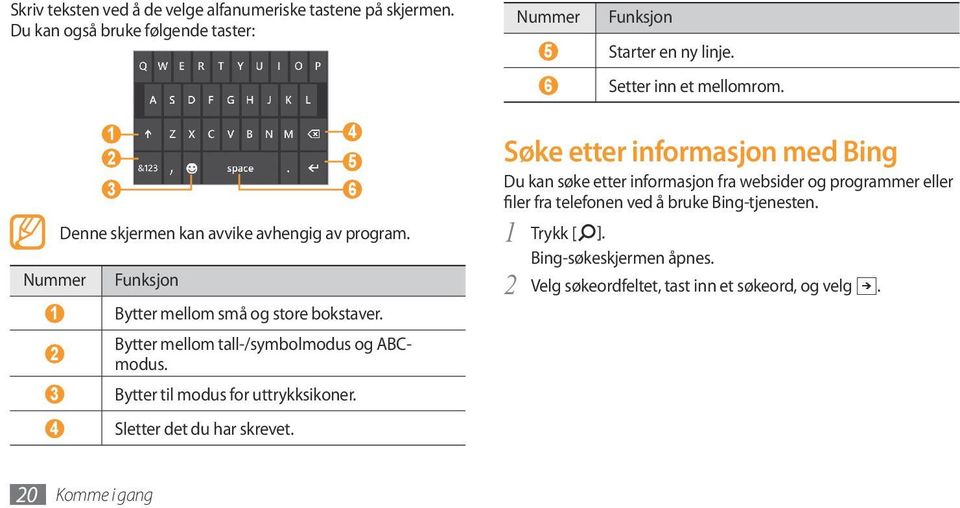 2 Bytter mellom tall-/symbolmodus og ABCmodus. 3 Bytter til modus for uttrykksikoner. 4 Sletter det du har skrevet. 4 Nummer Funksjon 5 Starter en ny linje.