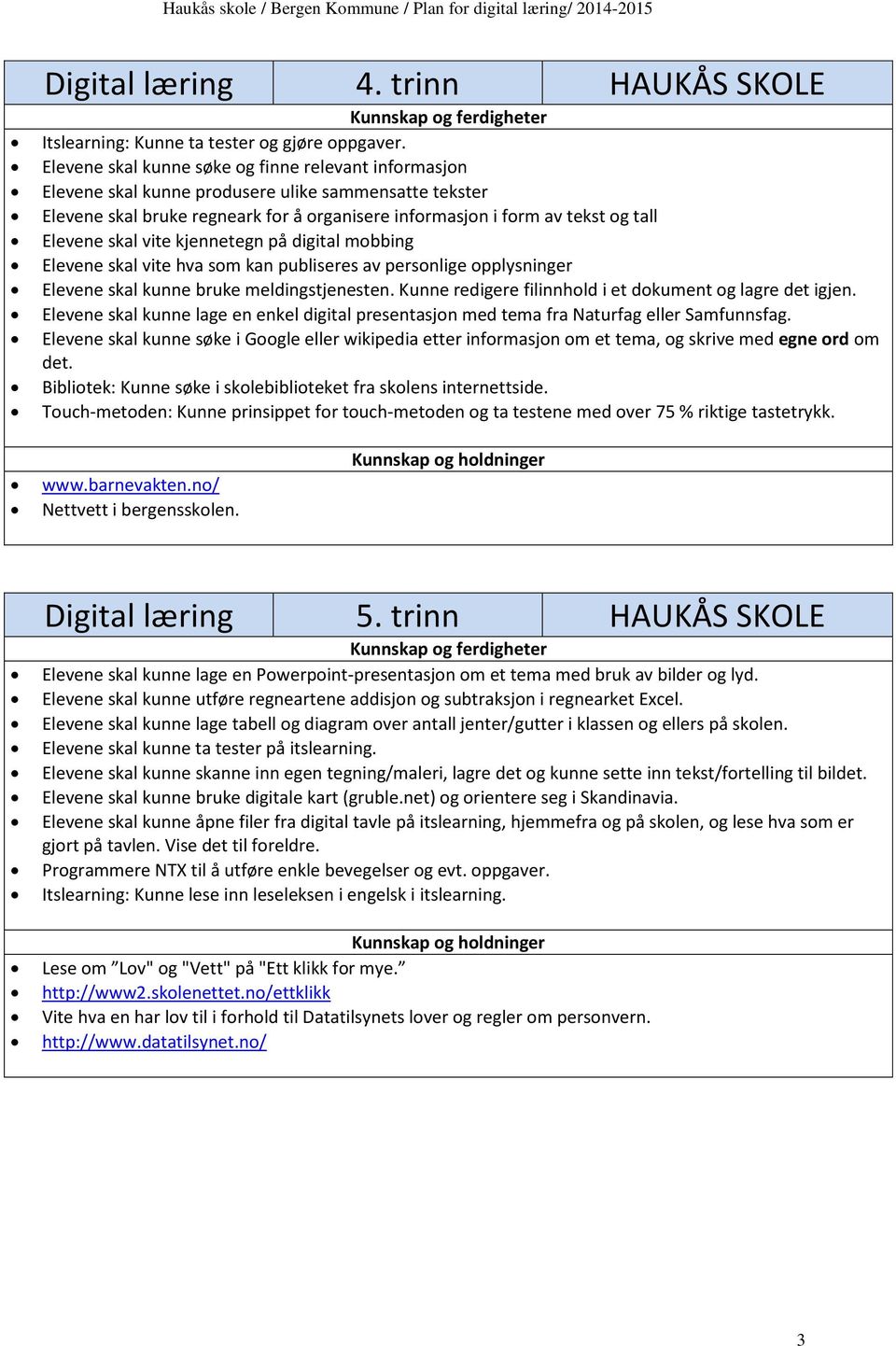 skal vite kjennetegn på digital mobbing Elevene skal vite hva som kan publiseres av personlige opplysninger Elevene skal kunne bruke meldingstjenesten.