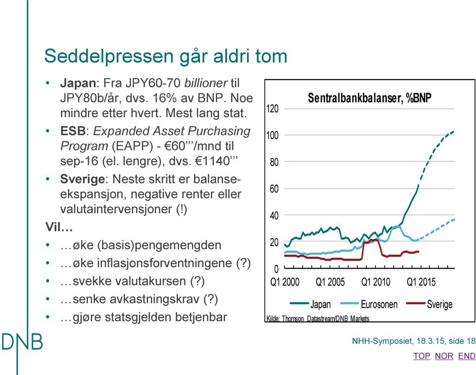 114 Sverige: Neste skritt er balanseekspansjon, negative renter eller valutaintervensjoner (!