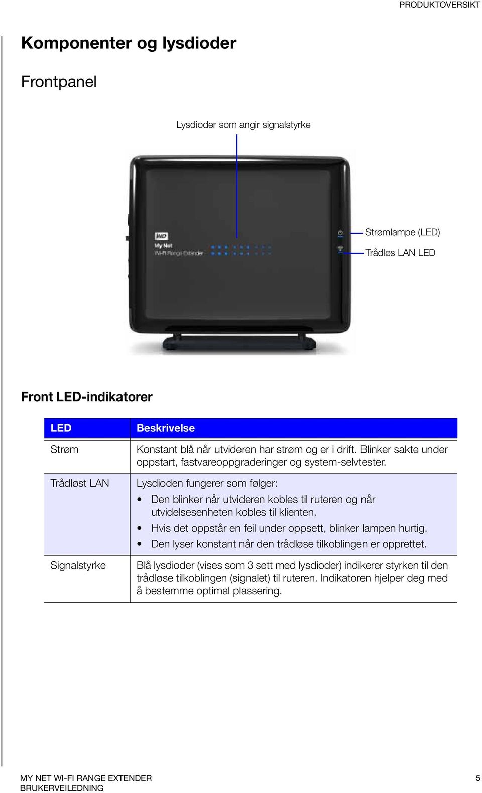 Lysdioden fungerer som følger: Den blinker når utvideren kobles til ruteren og når utvidelsesenheten kobles til klienten. Hvis det oppstår en feil under oppsett, blinker lampen hurtig.