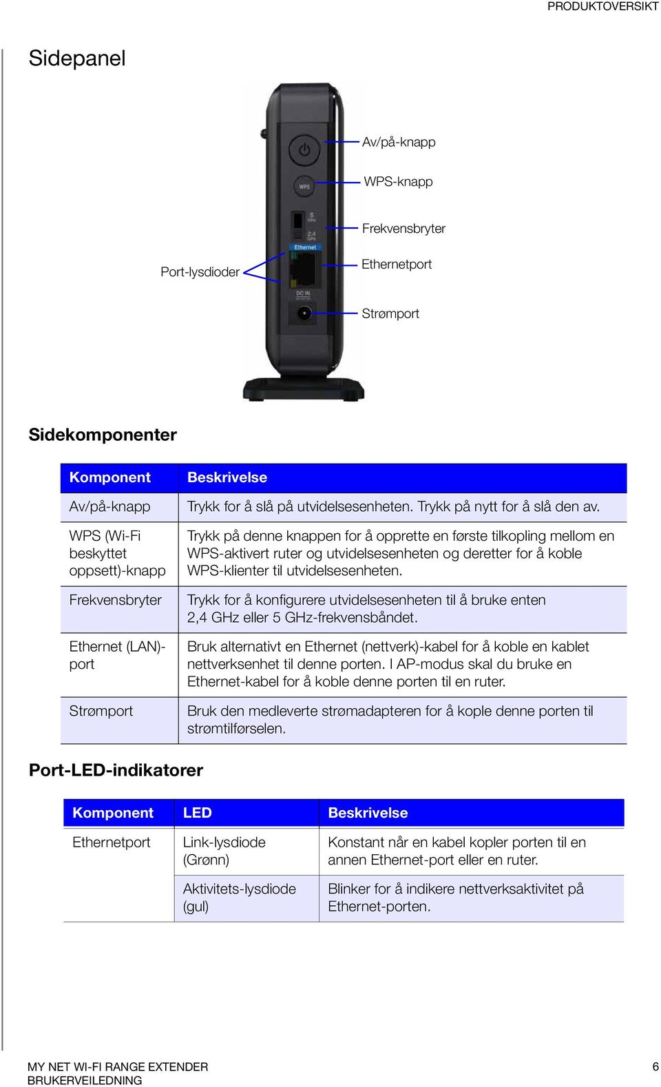 Trykk på denne knappen for å opprette en første tilkopling mellom en WPS-aktivert ruter og utvidelsesenheten og deretter for å koble WPS-klienter til utvidelsesenheten.