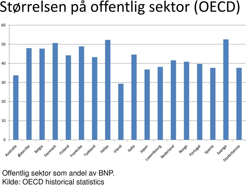 kt d l BNP Offentlig sektor som