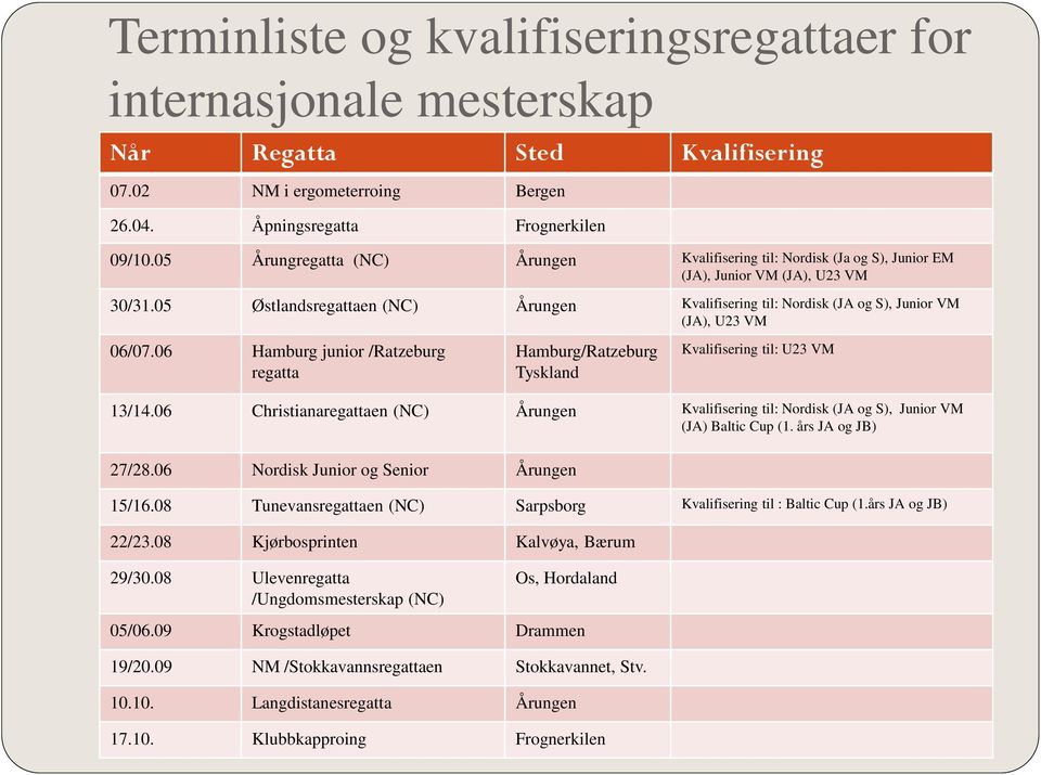 05 Østlandsregattaen (NC) Årungen Kvalifisering til: Nordisk (JA og S), Junior VM (JA), U23 VM 06/07.06 Hamburg junior /Ratzeburg regatta Hamburg/Ratzeburg Tyskland Kvalifisering til: U23 VM 13/14.