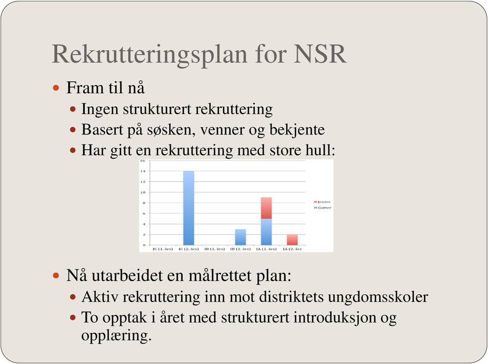 hull: Nå utarbeidet en målrettet plan: Aktiv rekruttering inn mot