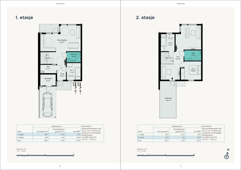 etasje 62,0 0,0 62,0 Sum 120,1 21,8 141,9 Kommentar: Denne plantegningen viser hus nr. 1 av 11. Det er små variasjoner i de forskjellige plategningene. Sum BRA varierer fra 141,9 m 2 142,5 m 2.