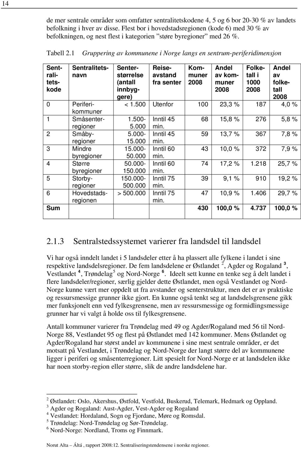 1 Gruppering av kommunene i Norge langs en sentrum-periferidimensjon Sentralitetskode Sentralitetsnavn Senterstørrelse (antall innbyggere) Reiseavstand fra senter Kommuner 2008 Andel av kommuner 2008