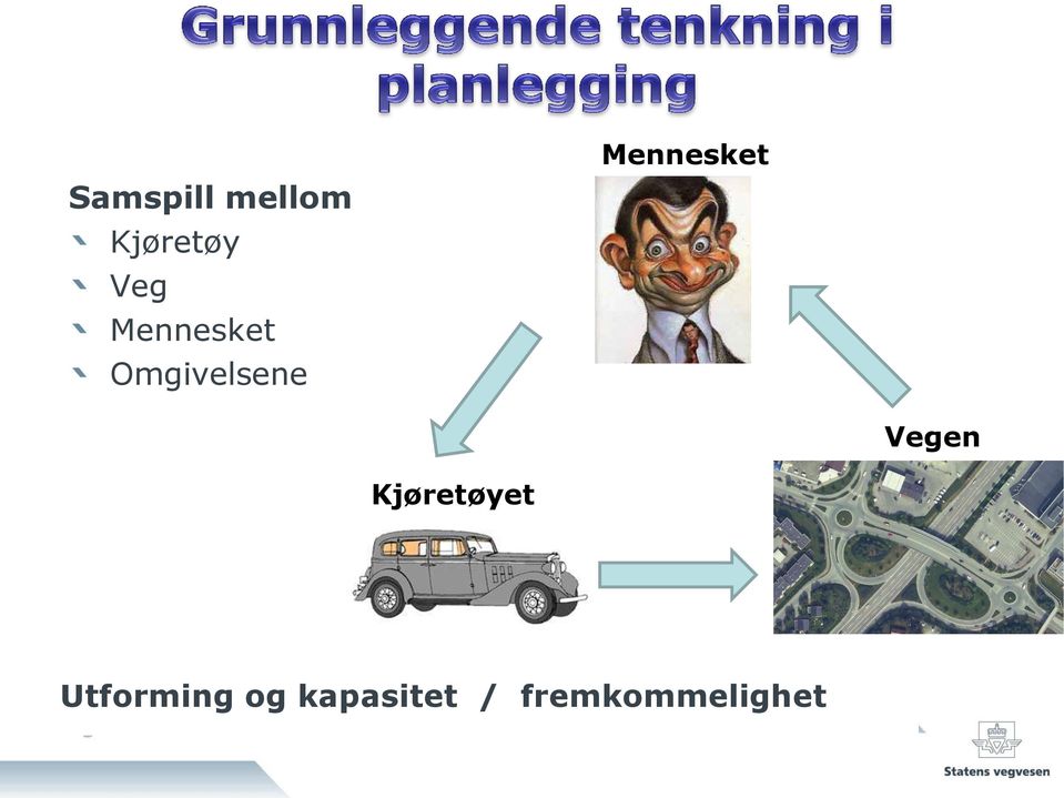 Mennesket Vegen Kjøretøyet