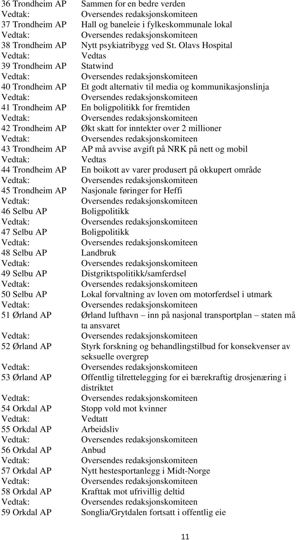 inntekter over 2 millioner 43 Trondheim AP AP må avvise avgift på NRK på nett og mobil Vedtas 44 Trondheim AP En boikott av varer produsert på okkupert område 45 Trondheim AP Nasjonale føringer for