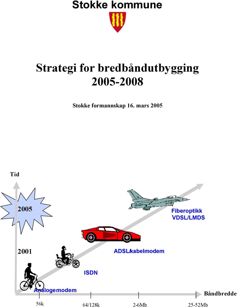 mars 2005 Tid 2005 Fiberoptikk kr VDSL/LMDS