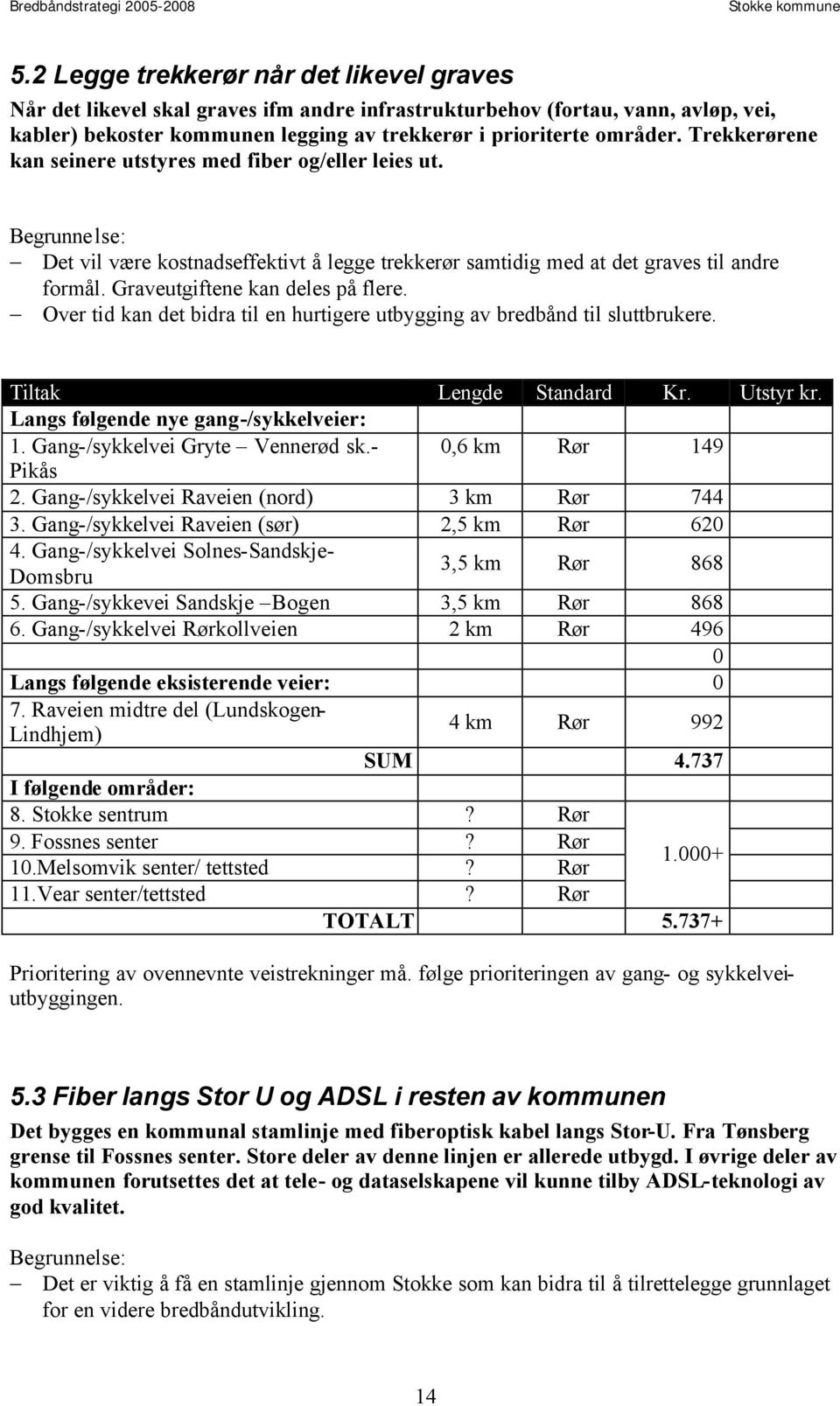 Graveutgiftene kan deles på flere. Over tid kan det bidra til en hurtigere utbygging av bredbånd til sluttbrukere. Tiltak Lengde Standard Kr. Utstyr kr. Langs følgende nye gang-/sykkelveier: 1.