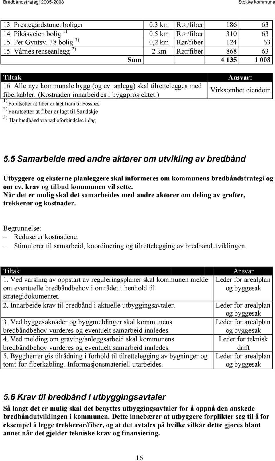 ) 1) Forutsetter at fiber er lagt fram til Fossnes. 2) Forutsetter at fiber er lagt til Sandskje Ansvar: Virksomhet eiendom 3) Har bredbånd via radioforbindelse i dag 5.