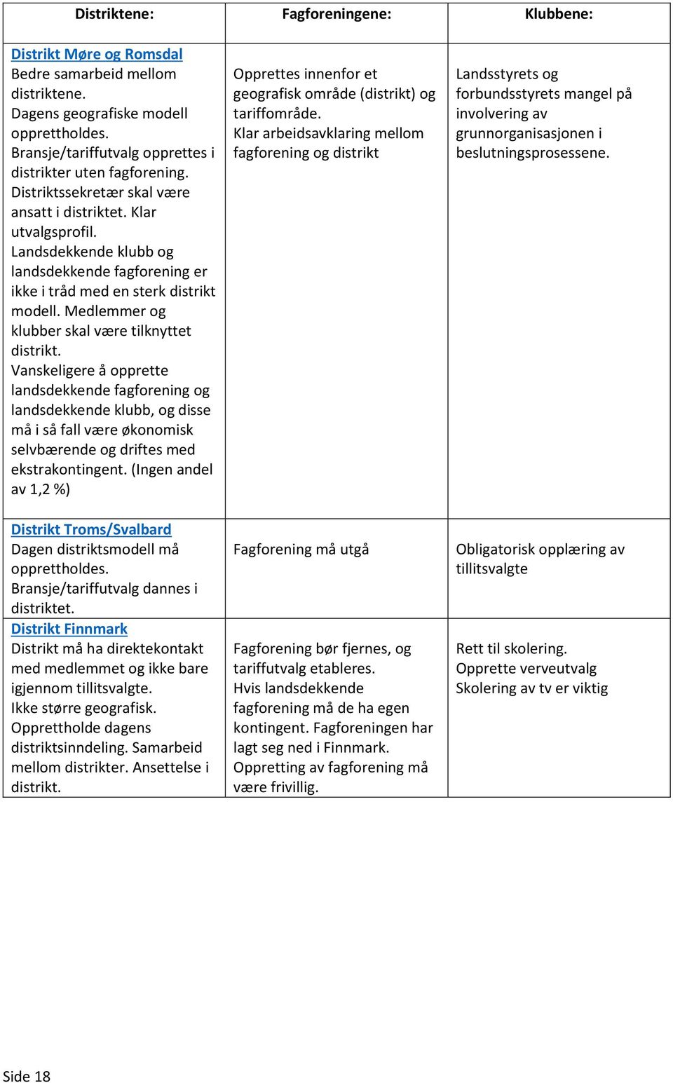 Landsdekkende klubb og landsdekkende fagforening er ikke i tråd med en sterk distrikt modell. Medlemmer og klubber skal være tilknyttet distrikt.