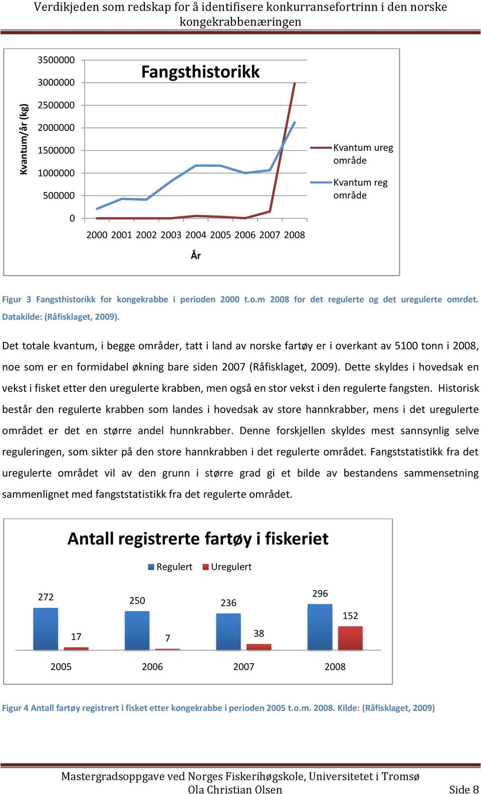 Det totale kvantum, i begge områder, tatt i land av norske fartøy er i overkant av 5100 tonn i 2008, noe som er en formidabel økning bare siden 2007 (Råfisklaget, 2009).