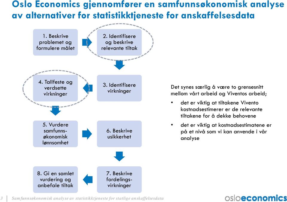 Beskrive usikkerhet Det synes særlig å være to grensesnitt mellom vårt arbeid og Viventos arbeid; det er viktig at tiltakene Vivento kostnadsestimerer er de relevante