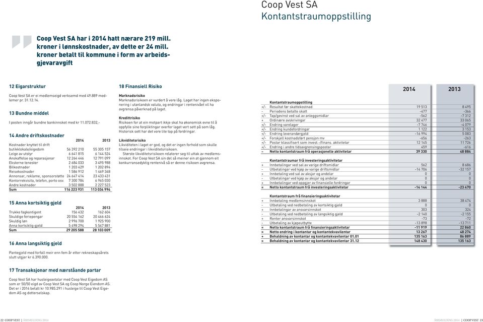 13 Bundne middel I posten inngår bundne bankinnskot med kr 11.072.