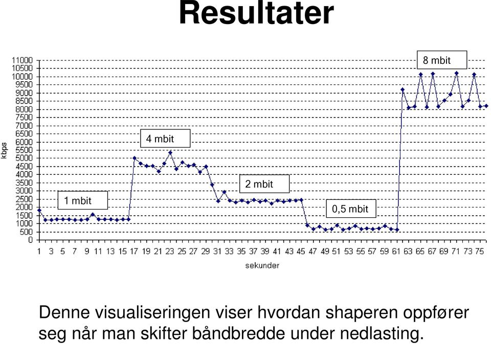 viser hvordan shaperen oppfører seg