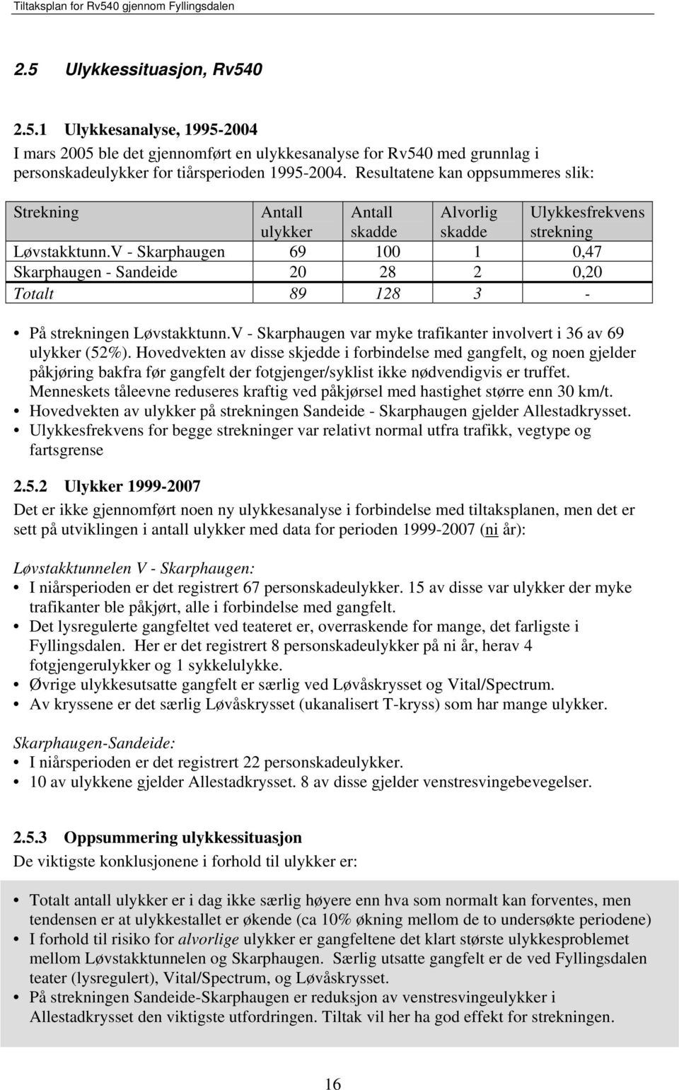 V - Skarphaugen 69 100 1 0,47 Skarphaugen - Sandeide 20 28 2 0,20 Totalt 89 128 3 - På strekningen Løvstakktunn.V - Skarpha ugen var myke trafikanter involvert i 36 av 69 ulykker (52%).