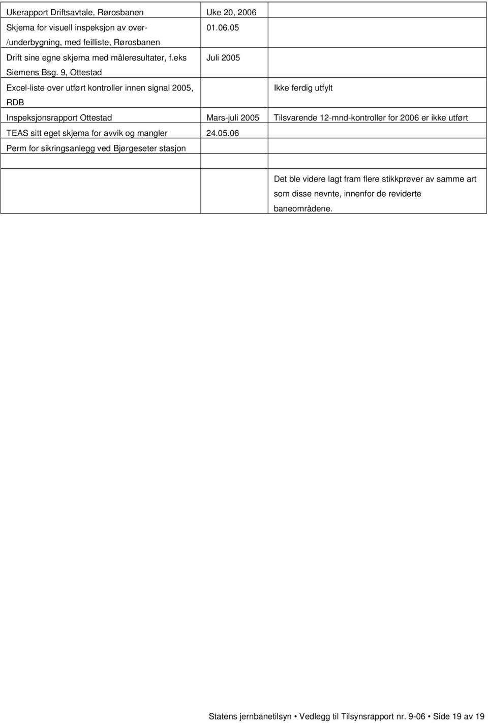 9, Ottestad Excel-liste over utført kontroller innen signal 2005, Ikke ferdig utfylt RDB Inspeksjonsrapport Ottestad Mars-juli 2005 Tilsvarende 12-mnd-kontroller for