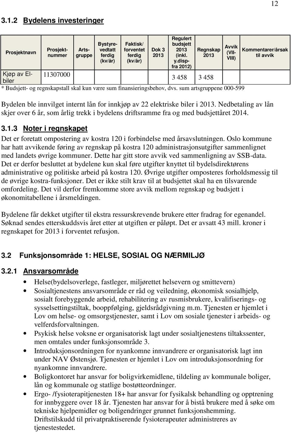 sum artsgruppene 000-599 Kommentarer/årsak til avvik Bydelen ble innvilget internt lån for innkjøp av 22 elektriske biler i.