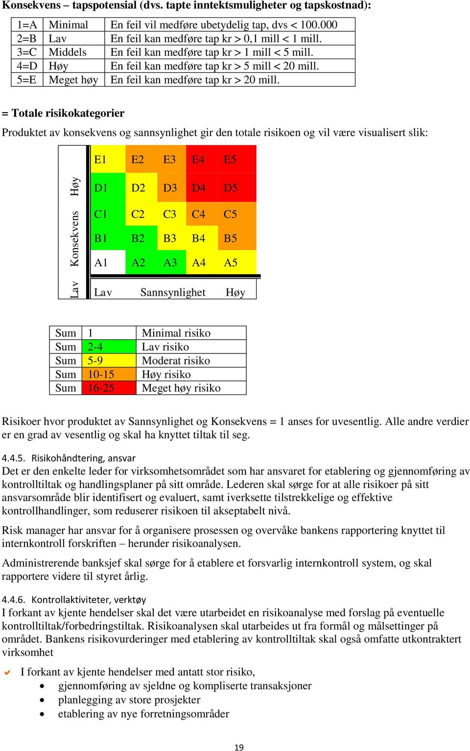 5=E Meget høy En feil kan medføre tap kr > 20 mill.