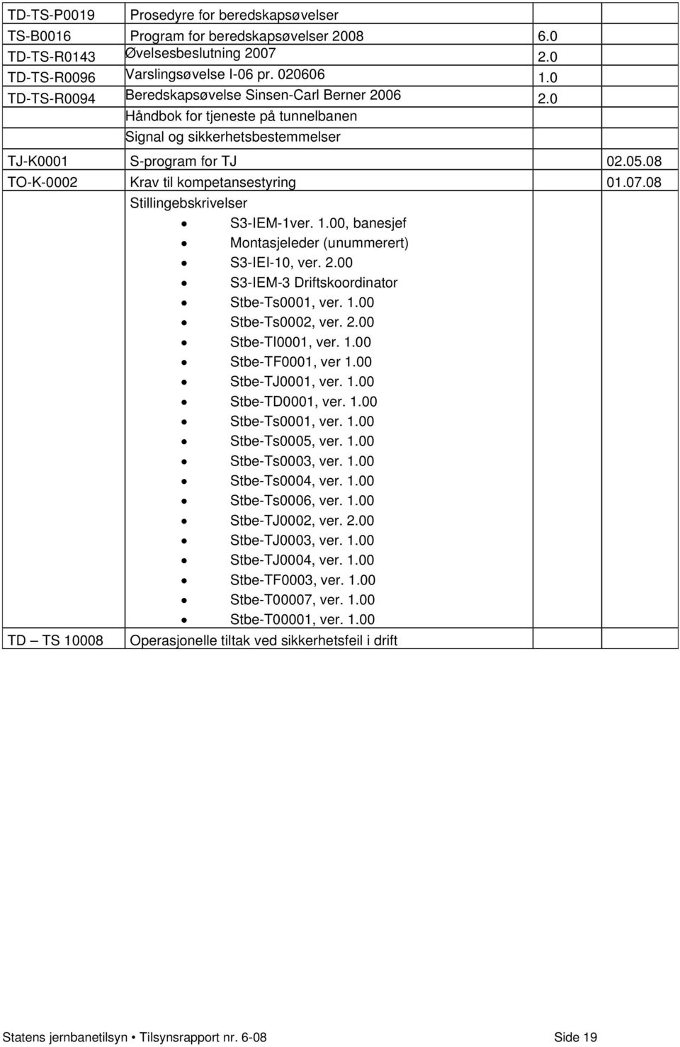 08 TO-K-0002 Krav til kompetansestyring 01.07.08 TD TS 10008 Stillingebskrivelser S3-IEM-1ver. 1.00, banesjef Montasjeleder (unummerert) S3-IEI-10, ver. 2.