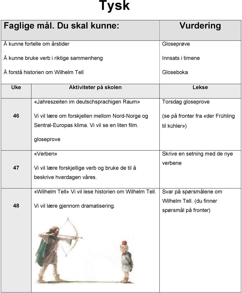 gloseprove Torsdag gloseprove (se på fronter fra «der Frühling til kühler») «Verben» Vi vil lære forskjellige verb og bruke de til å beskrive hverdagen våres.