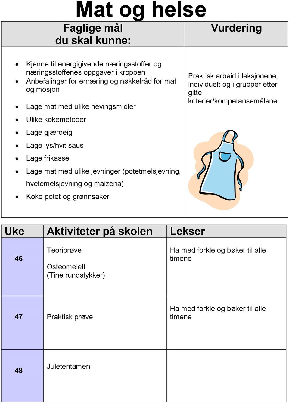 (potetmelsjevning, hvetemelsjevning og maizena) Koke potet og grønnsaker Praktisk arbeid i leksjonene, individuelt og i grupper etter gitte