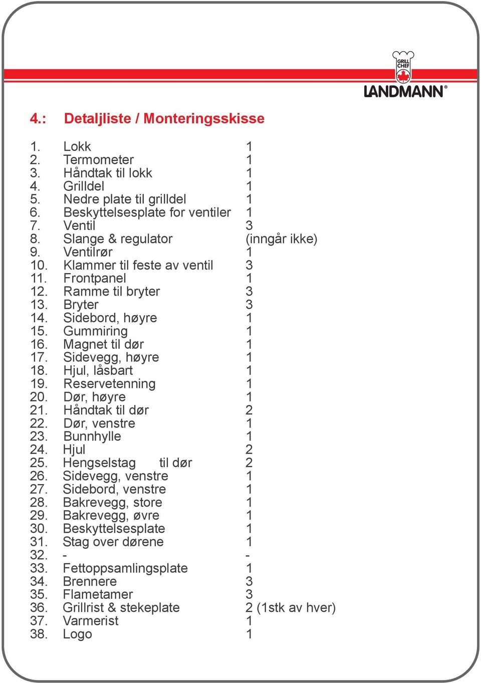 Sidevegg, høyre 1 18. Hjul, låsbart 1 19. Reservetenning 1 20. Dør, høyre 1 21. Håndtak til dør 2 22. Dør, venstre 1 23. Bunnhylle 1 24. Hjul 2 25. Hengselstag til dør 2 26. Sidevegg, venstre 1 27.