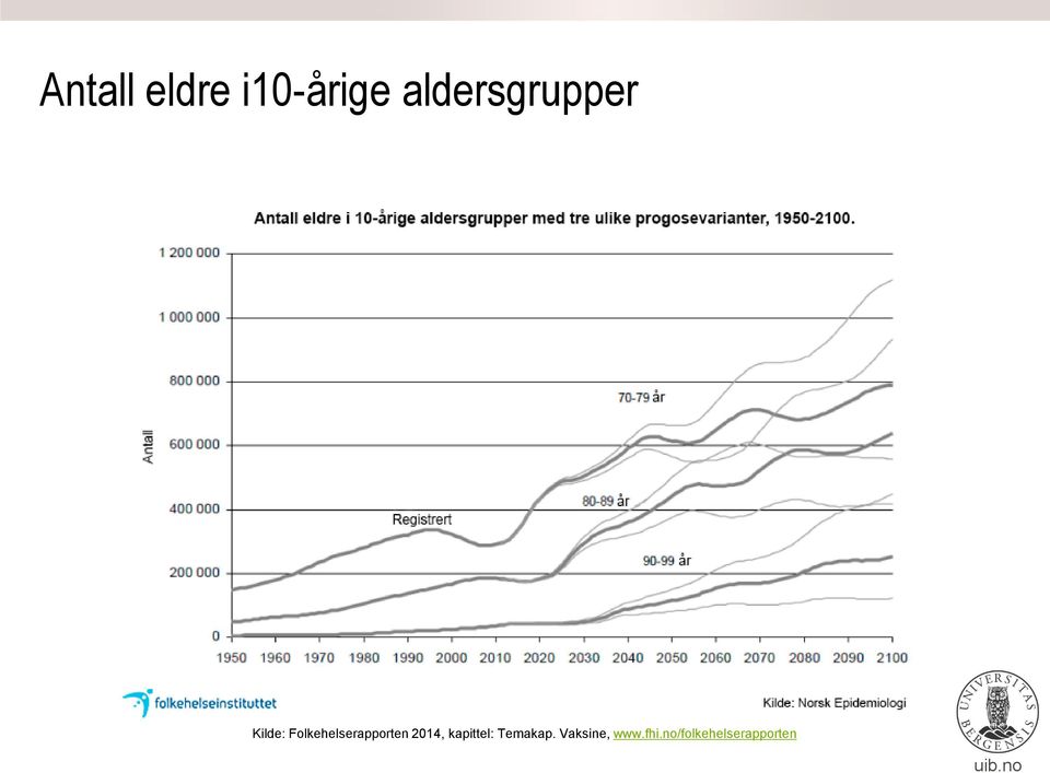 Folkehelserapporten 2014,