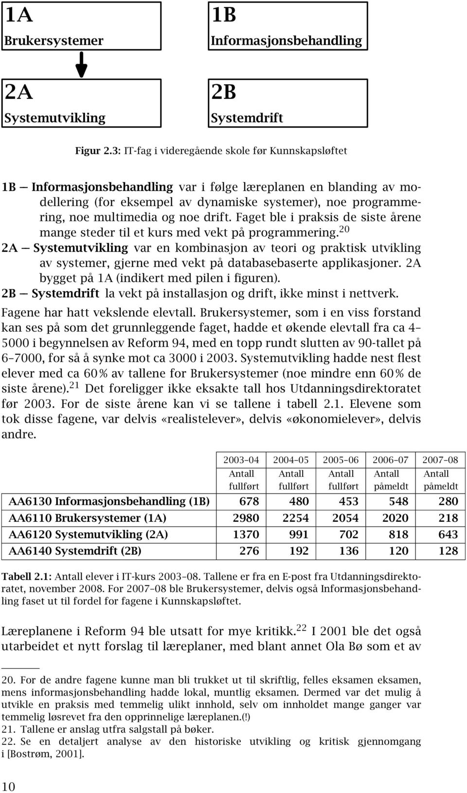 og noe drift. Faget ble i praksis de siste årene mange steder til et kurs med vekt på programmering.