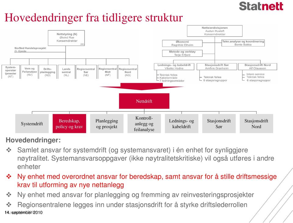 Systemansvarsoppgaver (ikke nøytralitetskritiske) vil også utføres i andre enheter Ny enhet med overordnet ansvar for beredskap, samt ansvar for å stille driftsmessige krav