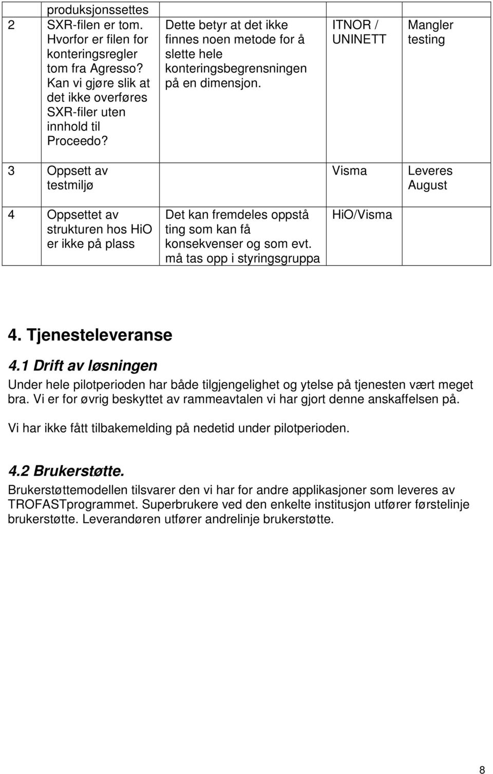 ITNOR / UNINETT Mangler testing 3 Oppsett av testmiljø Visma Leveres August 4 Oppsettet av strukturen hos HiO er ikke på plass Det kan fremdeles oppstå ting som kan få konsekvenser og som evt.