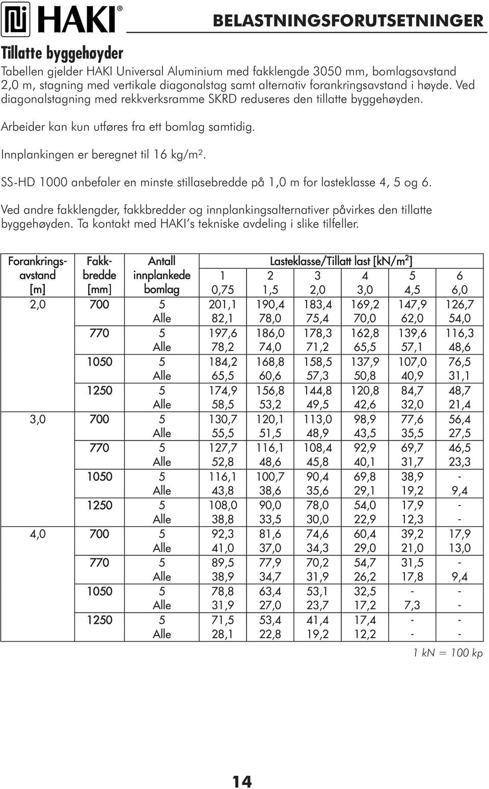 BELASTNINGSFORUTSETNINGER SS-HD 1000 anbefaler en minste stillasebredde på 1,0 m for lasteklasse 4, 5 og 6.