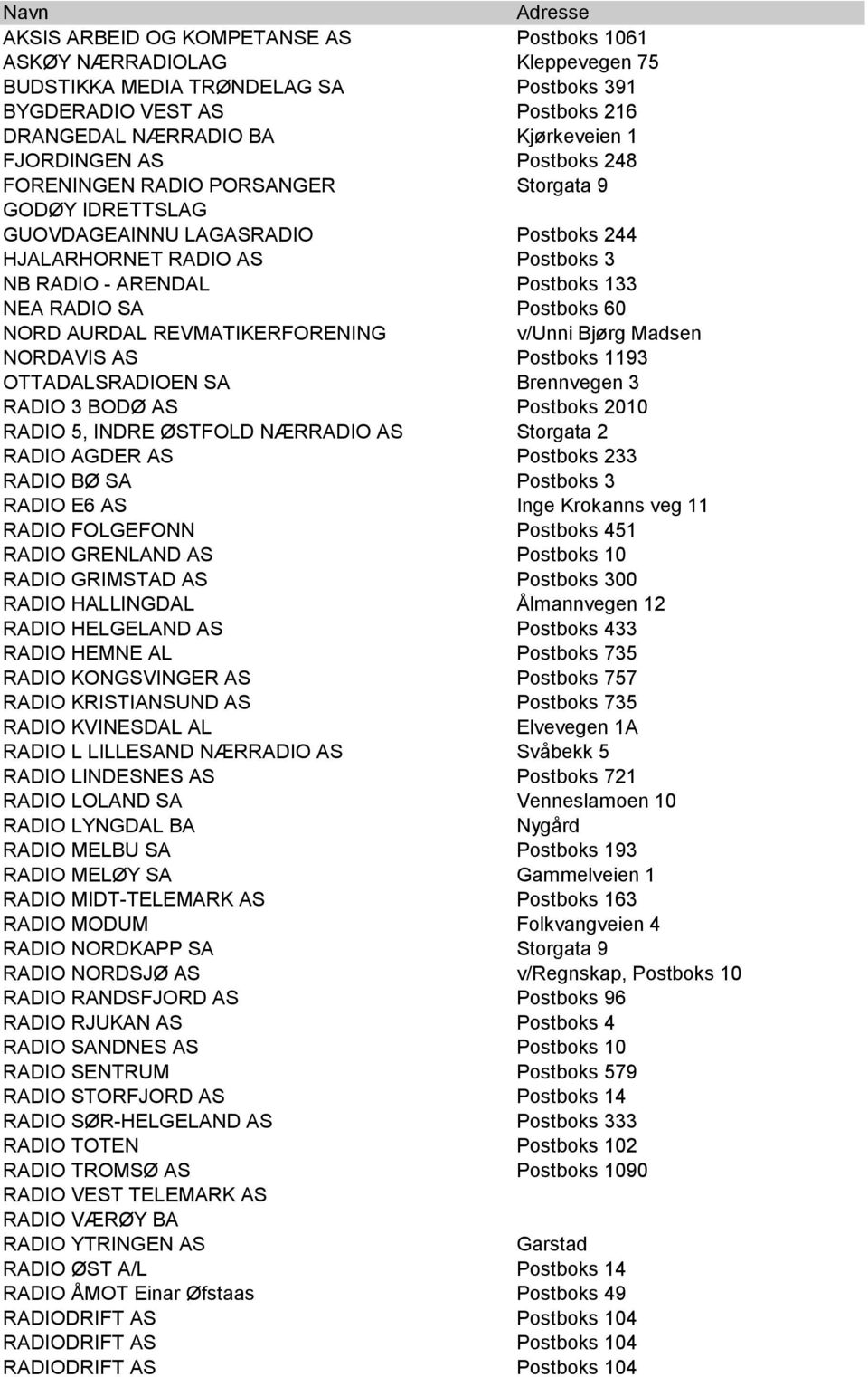 Postboks 60 NORD AURDAL REVMATIKERFORENING v/unni Bjørg Madsen NORDAVIS AS Postboks 1193 OTTADALSRADIOEN SA Brennvegen 3 RADIO 3 BODØ AS Postboks 2010 RADIO 5, INDRE ØSTFOLD NÆRRADIO AS Storgata 2