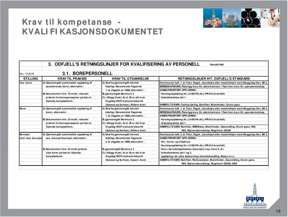 assisterende borer, alternativt ; linjefag i Boreteknisk Fagskole BEREDSKAPSKURS: Flyterigg-kurs iht. alarminstruks // Fast inst.-kurs iht. operatørselskap. 1.