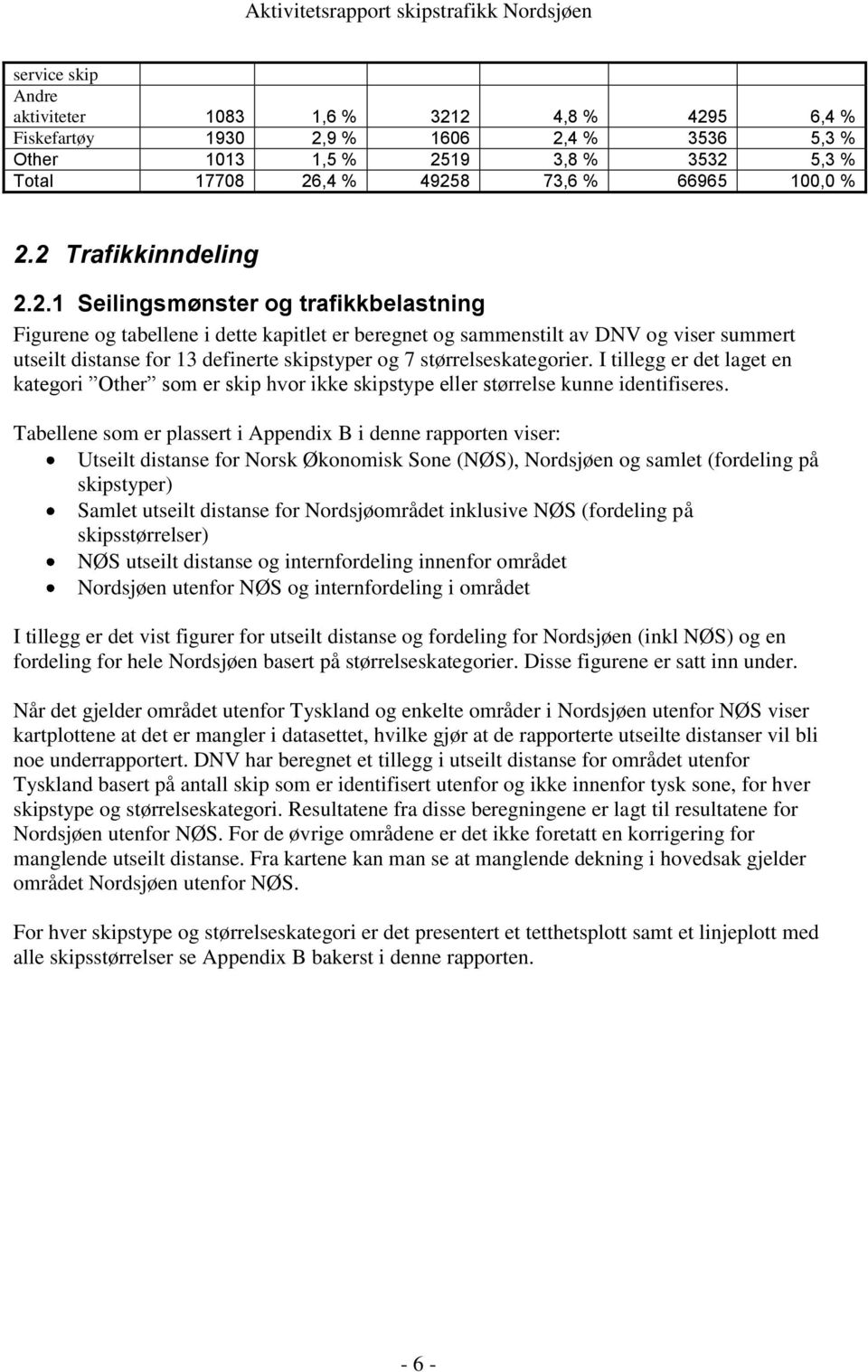 7 størrelseskategorier. I tillegg er det laget en kategori Other som er skip hvor ikke skipstype eller størrelse kunne identifiseres.