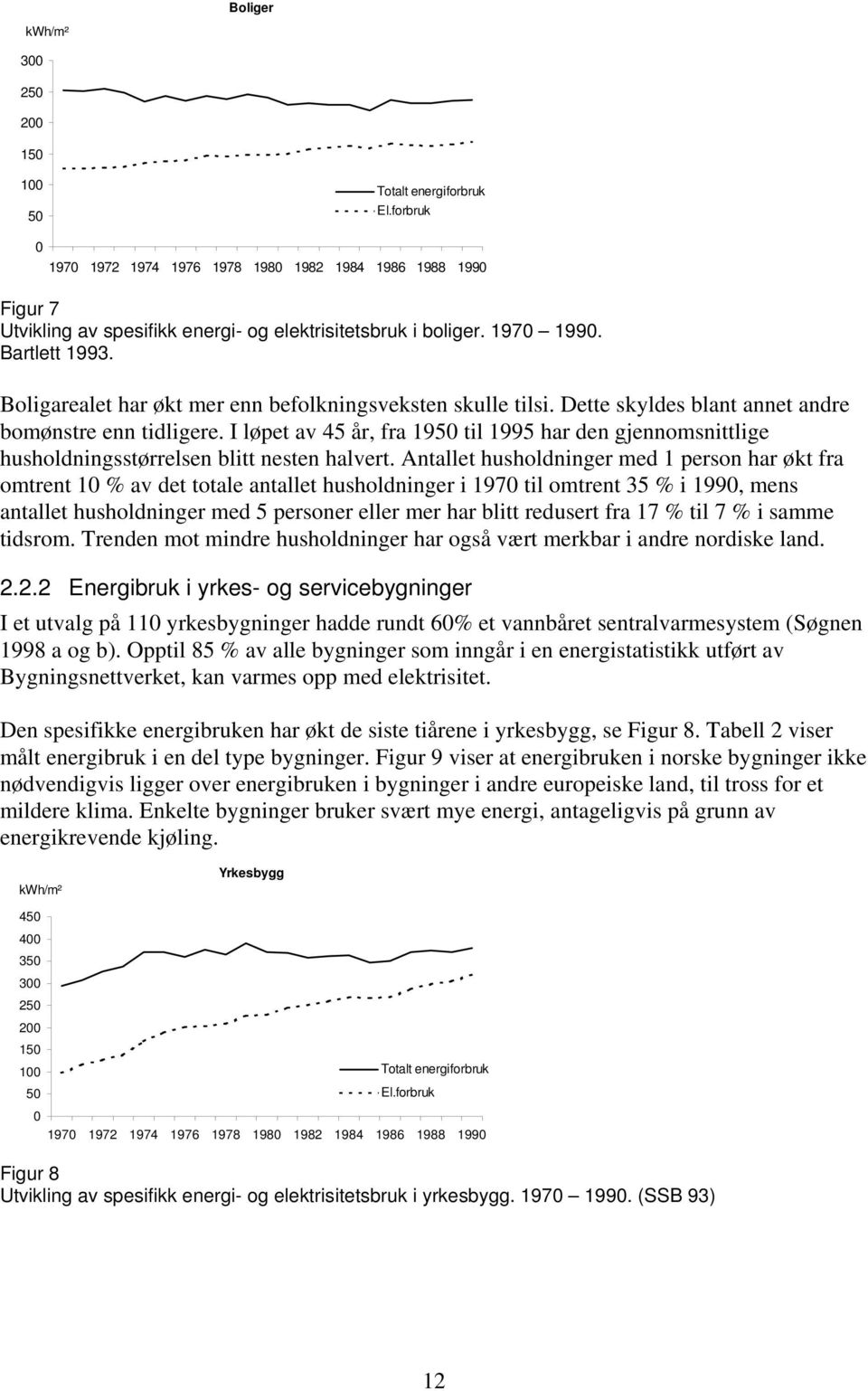 I løpet av 45 år, fra 1950 til 1995 har den gjennomsnittlige husholdningsstørrelsen blitt nesten halvert.